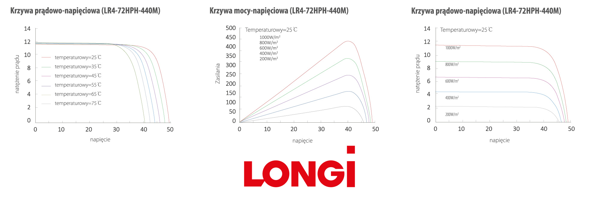 longi455wykresObszar roboczy 1-80.jpg