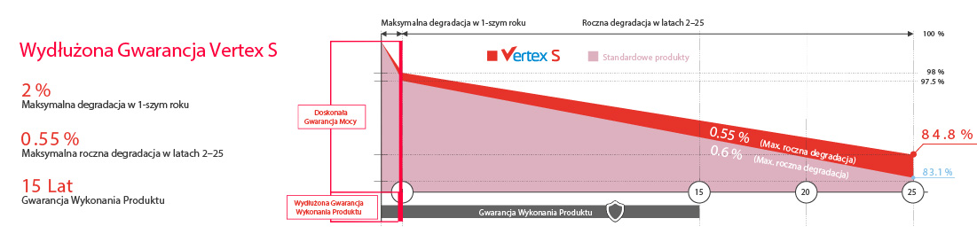 trina wykres2Obszar roboczy 1@2x-80.jpg